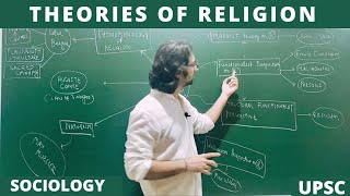 Lec 86 Theories and Perspectives of Religion in Sociology upsc religion sociology net jrf [upl. by Alemat]