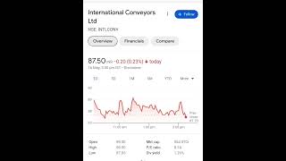 STOCK UNDER 100 NHPC MMTC KELLTON TECH UJJIVAN FIN MEMON [upl. by Honey400]