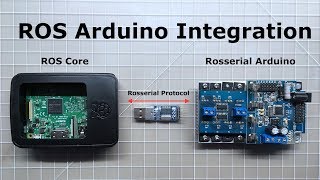 Integration of ROS and Arduino [upl. by Shurlocke668]