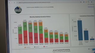 Montana DPHHS presents final report on Medicaid redetermination [upl. by Colas]