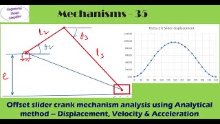 Kinematics of Machines  Velocity Analysis  Four bar mechanism  Problem 1 [upl. by Twum899]