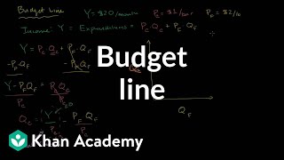 Budget Line [upl. by Tedmann]