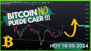 🚨 BITCOIN  IPC Y CORRELACIONES DAN UNA SEÑAL [upl. by Orimar]