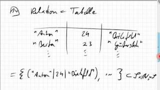 08041 Relationen als Tabellen [upl. by Nicolau]