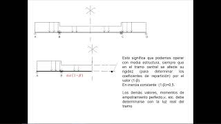 Estructuras 1  Clase 19  parte 1 2020 [upl. by Ennis216]