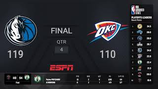 Dallas Mavericks  Oklahoma City Thunder  NBAPlayoffs presented by Google Pixel Live Scoreboard [upl. by Ardnasyl]