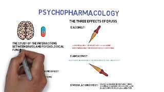 Psychopharmacology [upl. by Huckaby782]