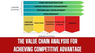 The Value Chain Analysis for Achieving Competitive Advantage [upl. by Inama]