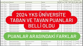 2024 YKS ÜNİVERSİTE TABAN PUANLARI AÇIKLANDI [upl. by Sufur]