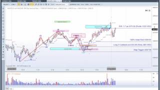 MTPredictor  Advanced Elliott Wave Tools [upl. by Armallas]