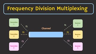 Frequency Division Multiplexing FDM Explained [upl. by Brunn668]