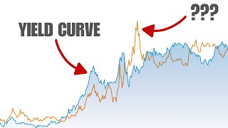 What outperforms in a recession [upl. by Loseff487]