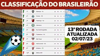 CLASSIFICAÇÃO DO BRASILEIRÃO 2023  TABELA DE CLASSIFICAÇÃO DO BRASILEIRÃO 2023 DE HOJE [upl. by Notreve]