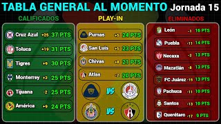 TABLA GENERAL LIGA MX 2024  RESULTADOS HOY JORNADA 15  LIGUILLA y PLAYIN AL MOMENTO [upl. by Aynas]