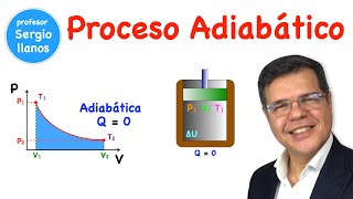 Proceso adiabático  Adiabatic Process [upl. by Alva]