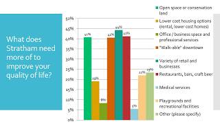 Gateway Survey Results Presentation [upl. by Ayekim]