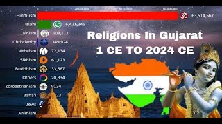 Religions In Gujarat 1 CE TO 2024 CE Religion In Gujarat [upl. by Weingarten]