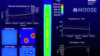 Multiphysics ObjectOriented Simulation Environment MOOSE [upl. by Neeruan]