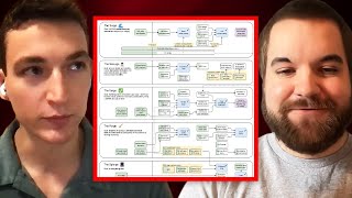 Breaking Down the Ethereum Updated Roadmap [upl. by Shugart563]