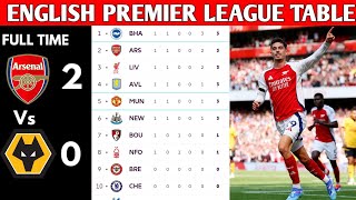 ENGLISH PREMIER LEAGUE TABLE UPDATED TODAY  PREMIER LEAGUE TABLE AND STANDING 20242025 [upl. by Nancie873]