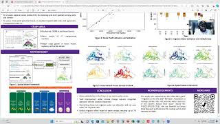 Improving Irrigated Maize Productivity Based on Doubled Haploid Traits and Agronomic Management [upl. by Entroc712]