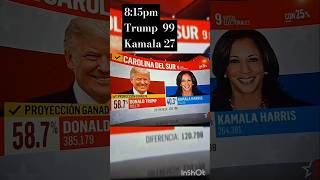 Proyeccion 815pm  Trump 99 Kamala 27 trump kamalaharris elecciones2024 [upl. by Orpah495]