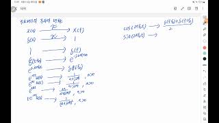 31강 주요 함수의 푸리에 변환암기 [upl. by Gerdi427]