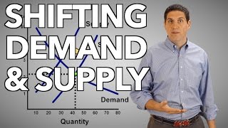 Shifting Demand and Supply Macro Topic 16 Micro Topic 27 [upl. by Karmen778]