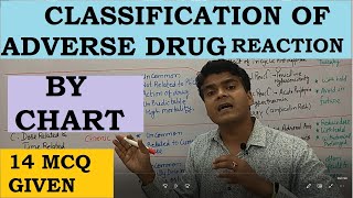 Classification of Adverse Drug Reaction  Mnemonic  TYPE of ADR  MCQ on ADR  Pharmacovigilance [upl. by Eelsew549]