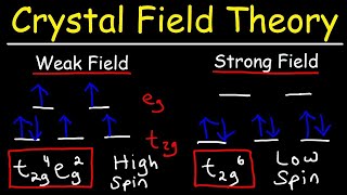 Crystal Field Theory [upl. by Ttezzil]