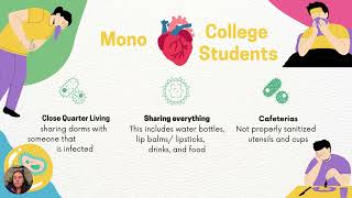 Mononucleosis Presentation [upl. by Aztinay]