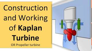 kaplan Turbine introductionconstruction and Working [upl. by Avilla]