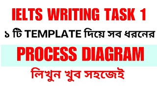 IELTS Writing Task 1  Process Diagram  Band 7Template [upl. by Ormond176]