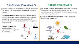 Les sources dénergie [upl. by Eened]