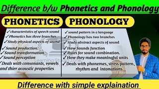 Phonetics vs Phonology  Understanding the Key Differences [upl. by Akinimod329]