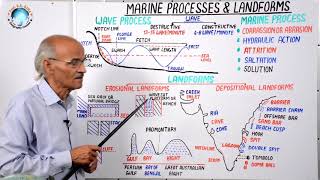 Marine Processes amp Landforms  Part 45  Lecture by Prof SS Ojha [upl. by Nnylcaj]