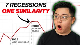 I Studied US Recessions for the Last 100 Years Heres What I Found [upl. by Akimas]