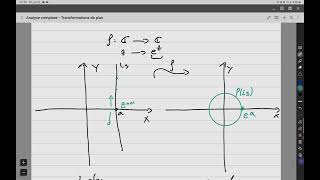 Mathématiques  Analyse complexe  Fonctions complexes comme transformations  Partie 5 [upl. by Enomor166]