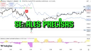 La estrategia muy precisa de TradingView para el comercio de futuros y criptomonedas [upl. by Etnaihc14]