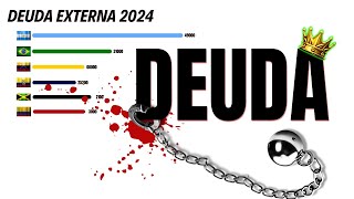 Países en DEUDA con el FMI ¿Qué deben hacer Ahora [upl. by Neelra]