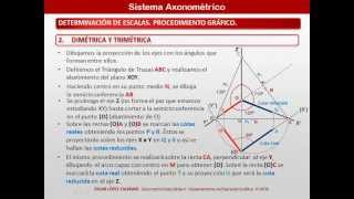 Axonométrico Determinación de Escalas Coeficientes de Reducción en Dimétrica y Trimétrica [upl. by Yeldahc]