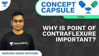 Why is Point of Contraflexure important  Concept Capsule  Civil  Anirudh Singh Unacademy Accord [upl. by Notpmah]