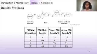 Manipulating PEGylated PAMAM Dendrimers and Comparing Cartilage and Meniscus Laila Hayes [upl. by Hebel211]