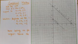 Lec4 Graphical Method Linear Programming Problem  For No Feasible solution  Operation Research [upl. by Lodnar]