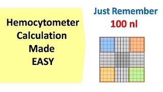 Hemocytometer  calculation made easy [upl. by Ordisi]