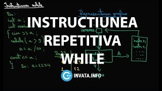 Instructiunea repetitiva while  C [upl. by Tdnaltroc567]