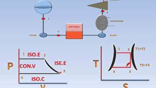 Modified Rankine Cycle PV amp TS Diagram Explanation [upl. by Zondra]