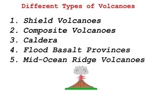 Types of Volcanoes  Volcanic landforms Characteristics differentiation and Classification [upl. by Eilyw]