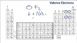 Finding the Number of Valence Electrons for a Molecule [upl. by Fillbert]