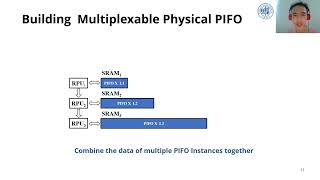 vPIFO Virtualized Packet Scheduler for Programmable Hierarchical Scheduling SIGCOMM24 1052 [upl. by Nnairahs]